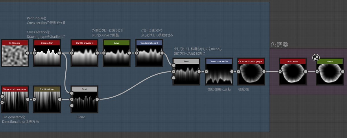 Saeki_Keiichi's tweet photo. リング衝撃波作ろう！
#SubstanceDesigner #Gamedev #realtimeVFX #VFX https://t.co/Ab7Iq4Regi