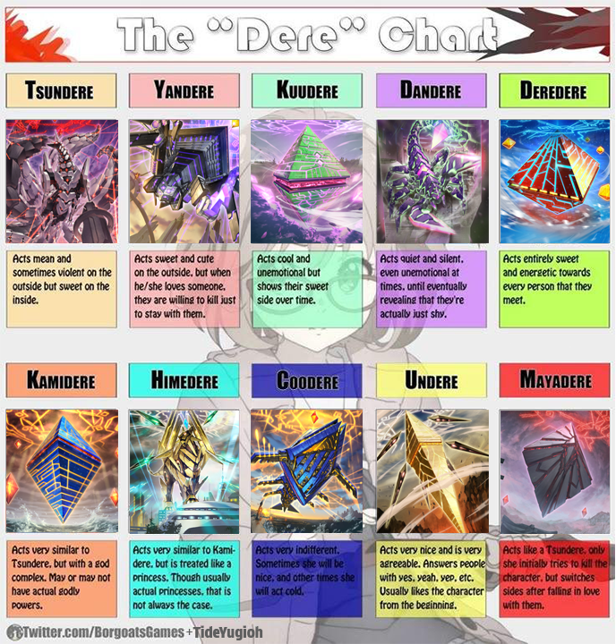 TideYugioh's tweet photo. the REAL Enneagram chart
which one is your favorite? https://t.co/1bB1G8MPdM