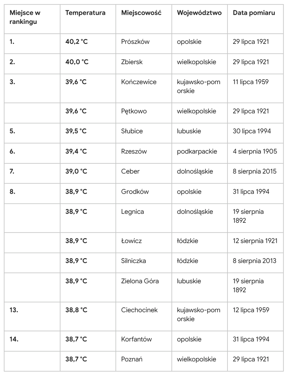 G__Makowski's tweet photo. @jakubwiech 1921, 1921, 1959, 1921, 1994, 1905, 2015, 1994, 1892, 1921, 2013, 1892, 1959, 1994, 1921 🧐 https://t.co/OJ2B2bXYrU