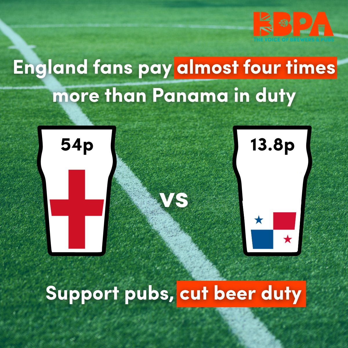 beerandpub's tweet photo. Tomorrow night, England will clash with Panama for the final match of their group stage. 
 
It's predicted to be one of the most exciting games yet, with an extra 4.5 million pints tipped to be poured.
 
Our analysis has also found that England fans will be paying almost four times as much as Panama on their pint due to the two nation's wildly different rates of beer duty - with England paying 54p a pint, and Panama only paying 13.8p.
 
It's time for the Government to give brewers and pubs the win they need, by cutting beer duty in line with European standards to ease the burden facing our sector.