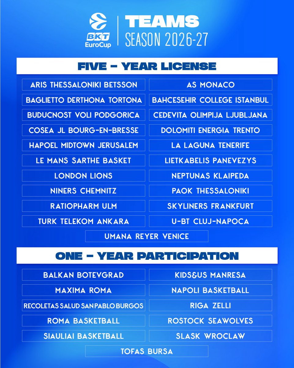EuroCup's tweet photo. Let the journey begin 💫

The teams for the 2026-27 BKT EuroCup season have been confirmed 🤩

#RoadToGreatness https://t.co/Q8zoatoAVT