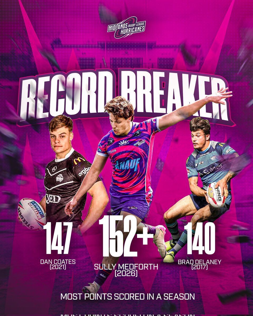 HurricanesRLFC's tweet photo. 🏆 @SullyMedforth also had something to celebrate on Tuesday as his 10 points against @GooleVikingsRL took him into the history books for the player scoring the most points for the club in a single season! 

With at least eight more games left to play this season, we have no doubt Sully will be keen to secure that record. 

#ASTORMISCOMING