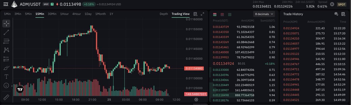 adamant_im's tweet photo. #marketmaking #trading #oss #opensource

What's new: • Reworked architecture: modular ADM commands, DB migrations, startup warmup • Optional WebUI API (Fastify + JWT) for bot management • Exchange updates: FameEXnet migration, P2PB2B/NonKYC/Azbit improvements; XeggeX removed • Node.js v22.2+, updated dependencies, Jest tests, expanded JSDoc • OSS scope unchanged — self-hosted, REST-first, spot MM for small projects

https://t.co/IIteqR1xeG