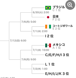 oreshingyo's tweet photo. 結局ワンチャンフランスと戦う訳です。イサク、ギョケレシュの後にヴィニシウス、ハフィーニャ（体調が戻れば）、そして勝ったとしてもエムバベが待っている訳です。ではそこも勝てたら？下の山、L組1位は今のところイングランドさんです。そうです。ハリー・ケインです。 https://t.co/vQCo1KKILH