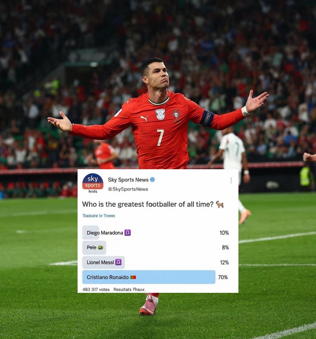 Nsports24's tweet photo. 🚨🚨🚨🚨

تم اختيار كريستيانو رونالدو كأعظم لاعب في كل العصور وفقًا لـ تصويت سكاي سبورت

فاز في الاستطلاع بنسبة 70% https://t.co/bH4L1kchym