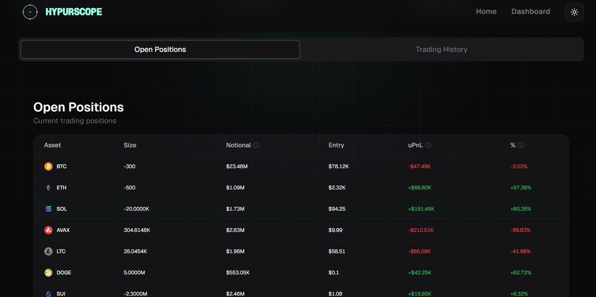 HypurScope's tweet photo. https://t.co/V8xeGyNY0U gives you a unified view of your entire Hyperliquid footprint:
• Aggregate perps risk &amp; open positions • Spot &amp; native token balances https://t.co/jnXv1mpXMW