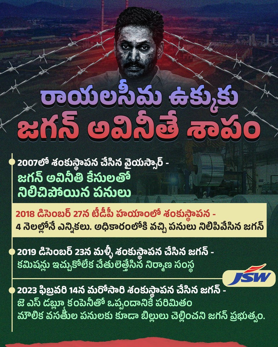 JaiTDP's tweet photo. కడప స్టీల్ ప్లాంటుకు మొదటిసారి శంకుస్థాపన జరిగిన దగ్గర్నుంచీ పనులు జరగకుండా దుష్టగ్రహంలా అడ్డుపడుతూనే ఉన్నాడు జగన్. మొదటిసారి తండ్రి అధికారాన్ని అడ్డుపెట్టుకుని చేసిన అవినీతి వల్ల స్టీల్ ప్లాంట్ ఆగిపోయింది. ఆ తర్వాత చంద్రబాబుగారు శంకుస్థాపన చేస్తే పనులు కొనసాగించకుండా ఆపేసి, రెండుసార్లు శంకుస్థాపన చేసాడు. పనులు మాత్రం చేయలేదు. 
#PsychoFekuJagan
#AndhraPradesh