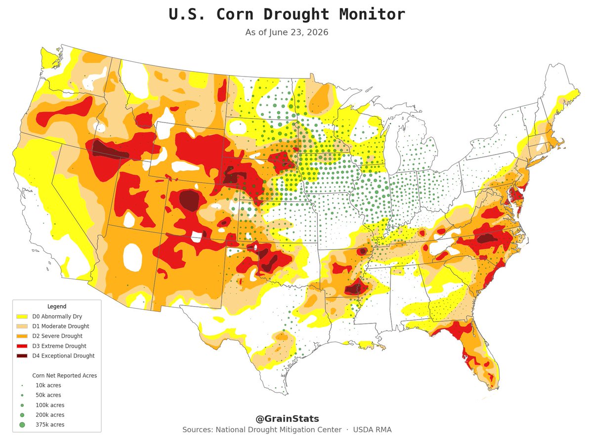 GrainStats's tweet photo. US Corn Drought Monitor 🌽🔥

Approximately 22% of Corn producing regions are experiencing drought https://t.co/JPq49BMMW2