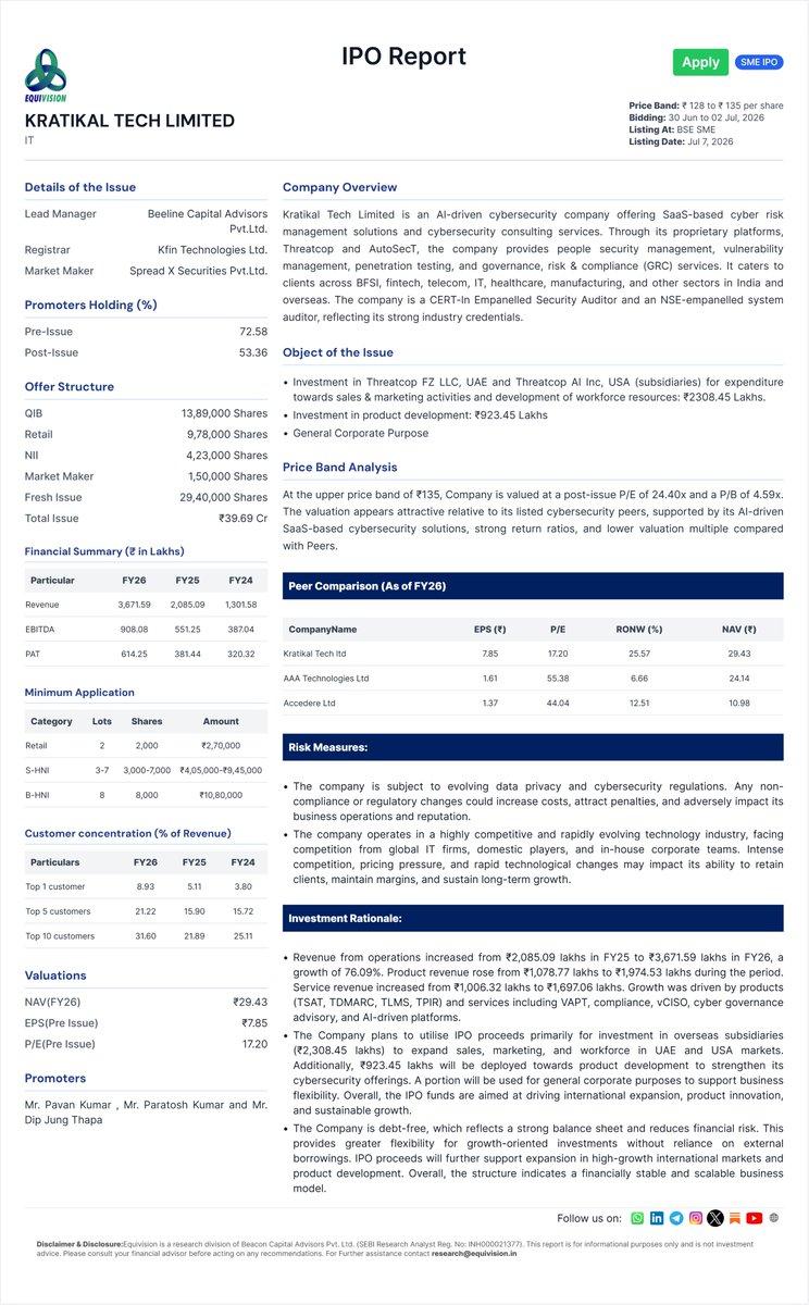 EquiVision_bcap's tweet photo. IPO Report:
Kratikal Tech Limited https://t.co/w2nBJLv4Fe