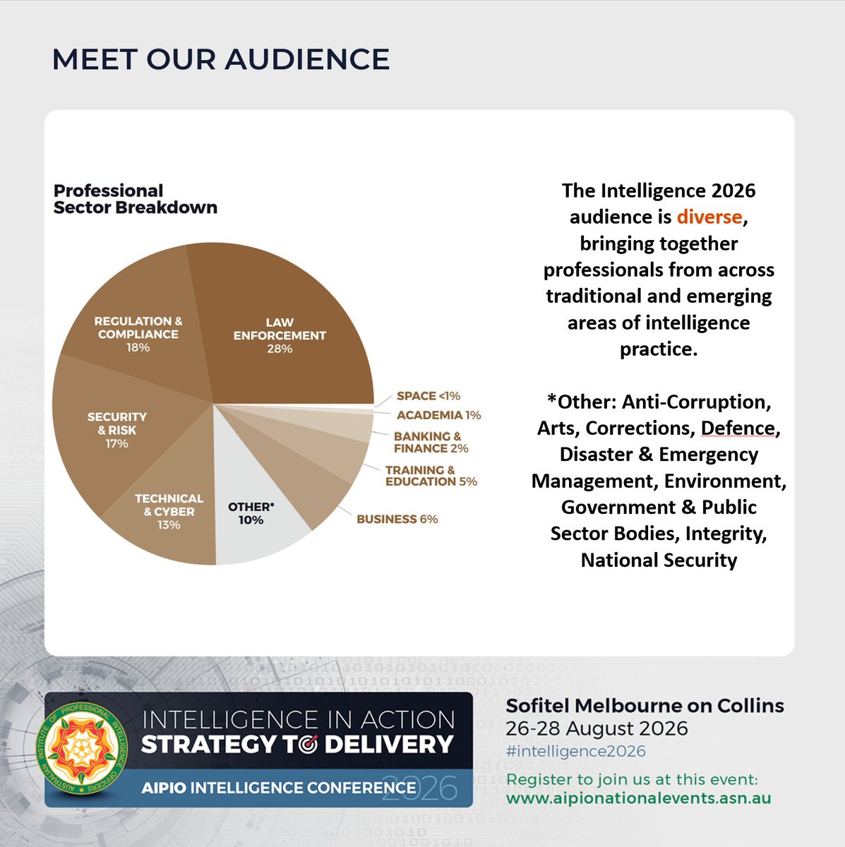 AIPIO's tweet photo. Bringing together intelligence professionals from all domains 👌

#intelligence2026

Register here: https://t.co/cM8kdJoKJw https://t.co/O6N2exT35u