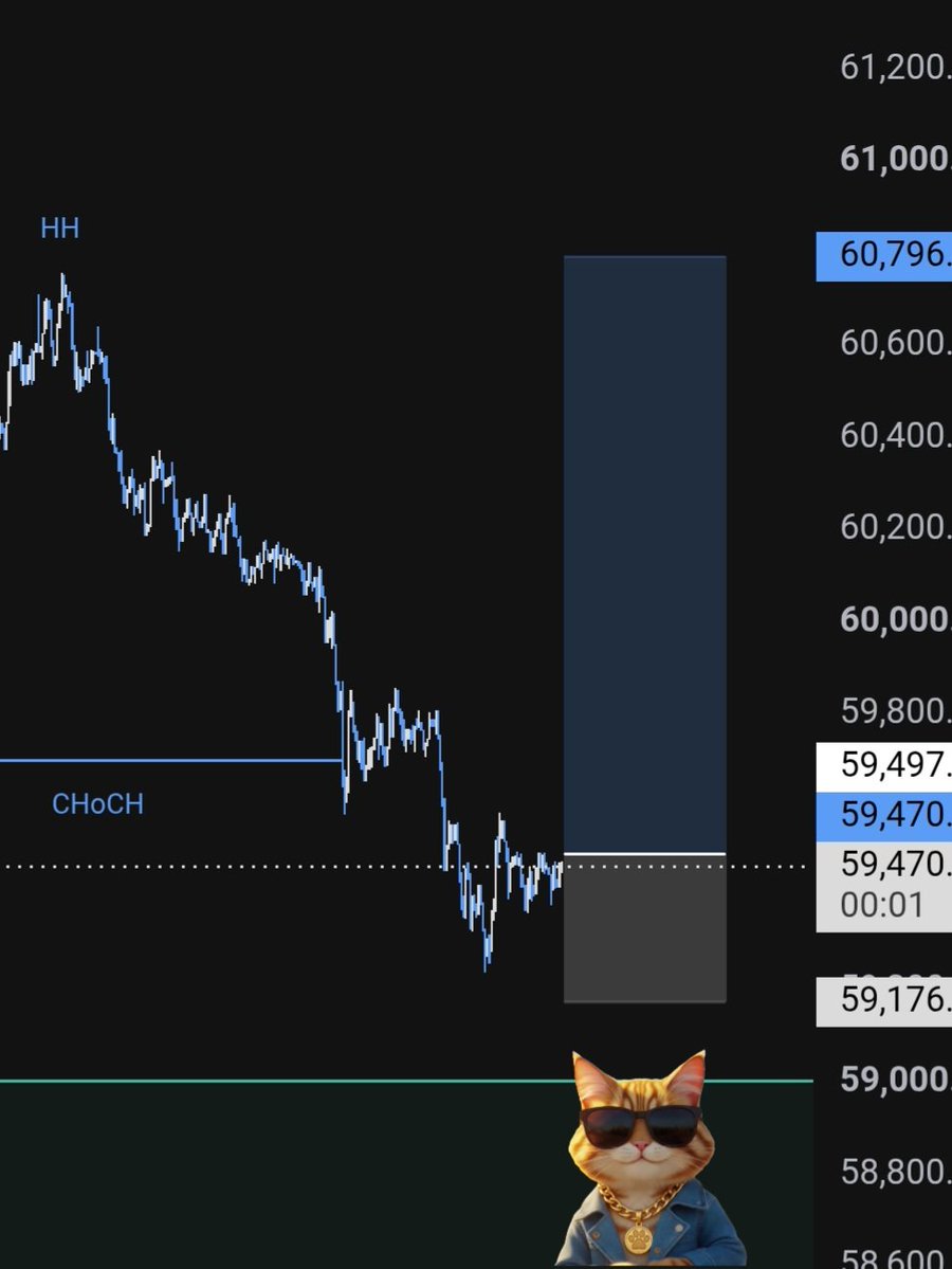 RawrBTC's tweet photo. $BTC

2nd Trade of the day. Lets see what happens here with Bitcoin

Entry - $59,500
Stop - 59,200
TP - The Moon https://t.co/KqH5bYSZfA