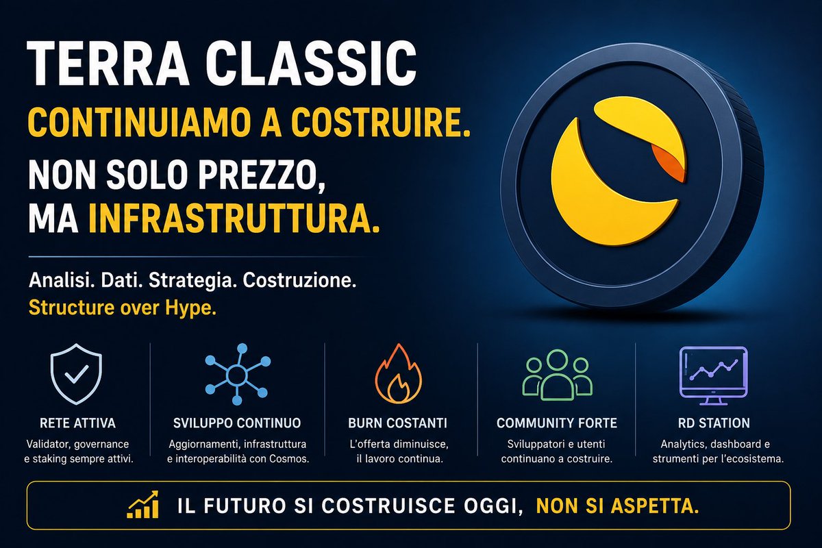 renditedigitali's tweet photo. Il prezzo di #LUNC continua a scendere.

La rete, invece, continua a evolversi.

È proprio durante queste fasi che scelgo di accumulare, mantenere lo staking e costruire RD Station.

Per me il valore nasce dall’infrastruttura, non dall’hype.

#TerraClassic #Cosmos
👇🏻 https://t.co/RIV9dmRcxF