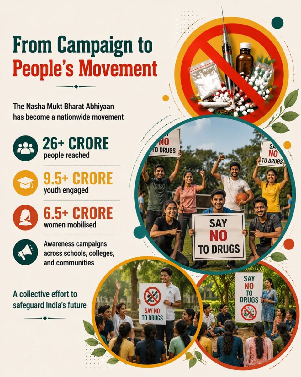 BJP4Assam's tweet photo. The Nasha Mukt Bharat Abhiyan has evolved into a nationwide people's movement.

26 crore+ people reached through awareness campaigns
9.5 crore+ youth engaged across schools and colleges
6.5 crore+ women mobilised against drug abuse

Backed by a Zero Tolerance Policy, the Modi government is relentlessly breaking drug cartels to building a nationwide movement against addiction, India is fighting this battle on every front.

 #DrugsFreeBharat