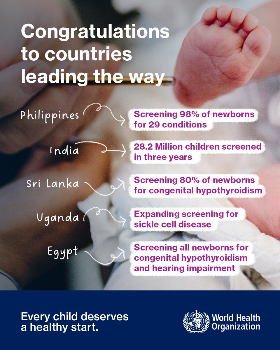 WHOWPRO's tweet photo. Congratulations to the Philippines 🇵🇭 – one of the countries leading the way in newborn screening and helping babies have the healthiest possible start in life. 👏

What began as a programme in 24 hospitals now screens newborns for 29 conditions through more than 7,000 facilities across the country.

All conditions tested have clear ways to diagnose and manage them within the national health system. Newborn screening is covered by national health insurance and mandated by law in the Philippines.

Newborn screening for birth defects saves lives and reduces lifelong disability for millions of children.

#EveryBabyCounts