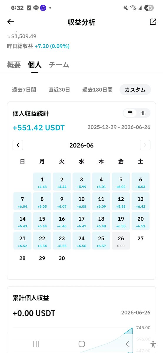Kingofcoin55's tweet photo. こんにちは

投資の世界では、

「怪しいからやらない」も正解。

「調べて納得して始める」

も正解。

大切なのは人の意見だけで判断しないこと。

私自身は約1年ほど経過を見ながら運用しています。

今後も実際の体験ベースで情報共有していきます。 #資産運用 #仮想通貨 https://t.co/o2yZBJ4lFr