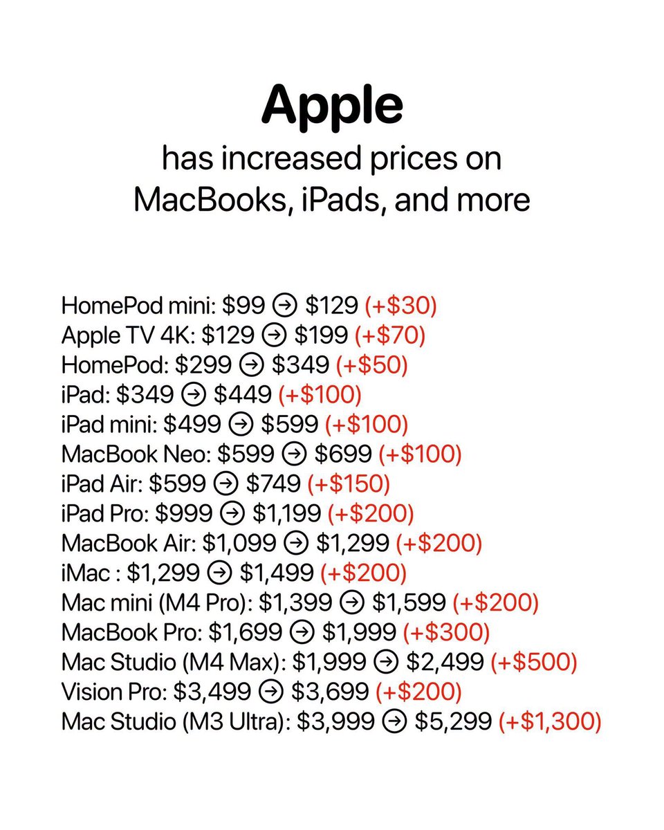 obaquerizo's tweet photo. Incrementos e incrementos bastante significativos, lo q podría marca un aumento fuerte para los iPhones en septiembre a menos q usen estos productos como colchones para el iphone, pero sería una medida no sustentable a la larga https://t.co/cchpQ6ymLm