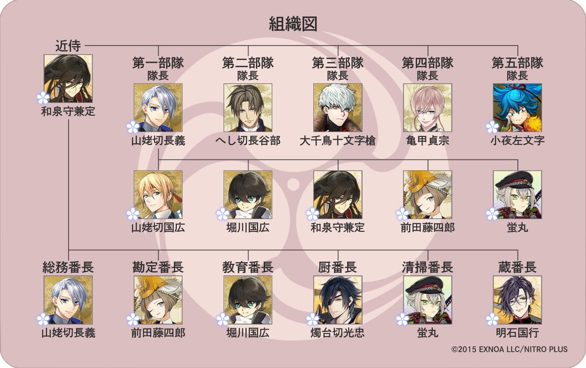 t_0maru0's tweet photo. とりあえずこういうのって便乗したらいいんかな？（（
周防国の新人審神者、てぃーまるです！
常に勉強か部活に追われてます！！
土方組、伯仲、前田くん、ほたるん、みっちゃん、国行、長谷部、お小夜……あたりが特に好きです。
よかったら絡んでくれたら嬉しい…|´-`)ﾁﾗｯ（タメ◎） https://t.co/dXmhCHOeF1