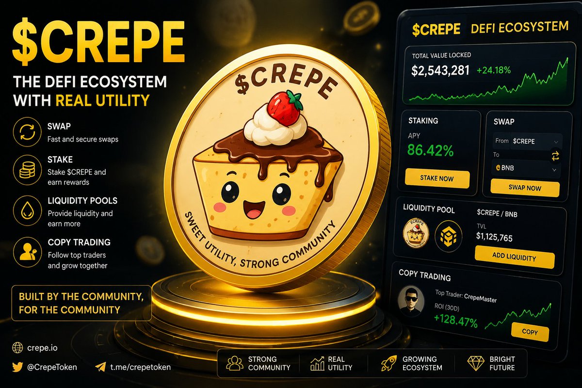 Chidyzworld's tweet photo. Never underestimate the value of a token by it's current price.

$Crepe is currently low-priced at a:
🥞 $9milllion market cap
🥞 max supply of 690billion
🥞 growing,organic and active community of 86k+ holders
🥞 real utility like defi tools.

BUY NOW!!!

$CREPE 🥞on #BNB 🔥 https://t.co/qh0SJMubbG