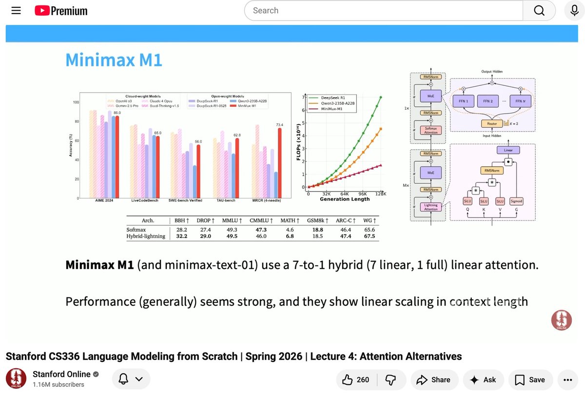 Michaelzsguo's tweet photo. Alisa Liu 在准备 OpenAI 面试时，提到过 斯坦福课程 CS336: Language Modeling from Scratch。

如果你现在想系统学 LLM，或者以后想找 AI research / MTS / ML engineer 相关的工作，这门课很值得放进学习计划里。

CS336 的名字叫 Language Modeling from Scratch，重点也确实在 “from scratch”。它从 tokenizer 开始，一路讲到 transformer、optimizer、PyTorch、GPU、Triton、FlashAttention、parallelism、scaling laws、data pipeline、post-training 和 alignment。

它把一个语言模型从训练前的数据处理，到模型结构、训练效率、算力估算，再到后训练和对齐，串成了一条完整链路。

这对找 AI 工作的人很有帮助。

很多面试可能会：

让你手写 attention
让你解释训练为什么慢
让你判断显存和 FLOPs 怎么算
让你 debug 一个 training loop
让你讨论 data、model size、compute 之间怎么取舍
让你解释 pretraining、SFT、RLHF / RLVR 分别解决什么问题

如果只靠零散资料学，很容易知道很多名词，但不知道它们在一个真实训练流程里怎么连起来。

CS336 的好处是它一直贴着现在行业里真实用的东西讲。2026 版里已经结合最新的LLM模型譬如Minimax来讲这些内容。

更难得的是，Stanford 把课程网站、作业和 YouTube 录像都公开了。看看它的课堂作业， 几乎就是你在公司上班要做的工作。

你在学习CS336的过程中， 可能会需要补充一些基础。同样的， 哈佛和斯坦福都有公开课程帮助你学习这些基础：：

Harvard CS50 AI：适合补 AI 基础和 Python 项目感
Stanford CS229：适合补传统 ML 和数学框架
Stanford CS224N：适合补 NLP / transformer 之前的语言模型脉络
Stanford CS231N：适合补 deep learning 和视觉模型

但如果目标是今天的 LLM / AI research / AI infra，CS336 是我会优先推荐的一门。