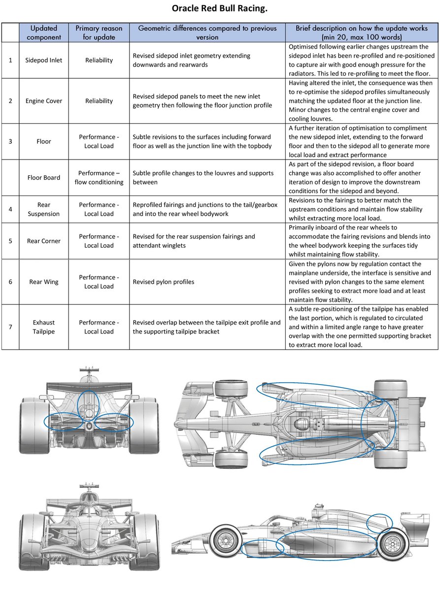 MakFormula1's tweet photo. 2026 AUSTRIAN GP - RED BULL RING
CAR UPDATES, PART 1 SORTED
#AustrianGP #F1 #Formula1 #Mkformula1 #Ф1 #Формула1 #Spielberg #македонски #Македонија #Motorsport #FormulaOne #racing #CarUpdates https://t.co/T2dxYg8sCw