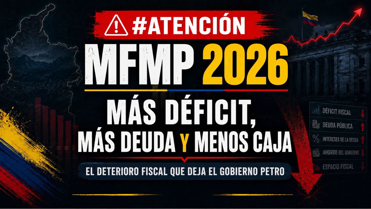 PalomaValenciaL's tweet photo. #ATENCIÓN | El Marco Fiscal de Mediano Plazo 2026 —la hoja de ruta de los próximos 10 años- confirma el deterioro de las finanzas públicas.

Petro deja más déficit, una deuda que supera los $1.200 billones de pesos y menos caja para el siguiente Gobierno.
El propio Comité Autónomo de la Regla Fiscal -CARF- advierte que el escenario que propone el Gobierno es difícil de alcanzar, y no es creíble. 

👇🏻Abro hilo 🧵