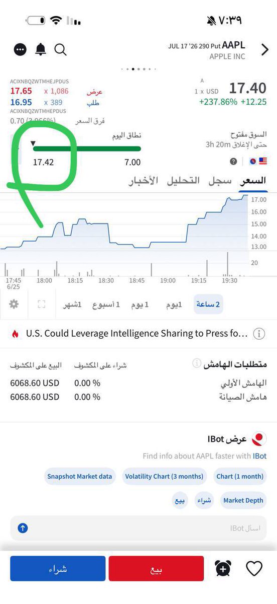 maher3797's tweet photo. #الاسهم_الامريكية 
#السوق_الأمريكي 
#سباكس 
#العملات_الرقمية 
#البيتكوين 
#spx 
#aapl 

✏️ عقد لشركة AAPL
🗓 في 9 يونيو
💰 بسعر 7.18$
💰 و 25  يونيو وصل 17.42$
✅ خلال 16 يوم حقق الاهداف وخلصت منه
💰 وربح 1024$ https://t.co/YKcxsHZOG4