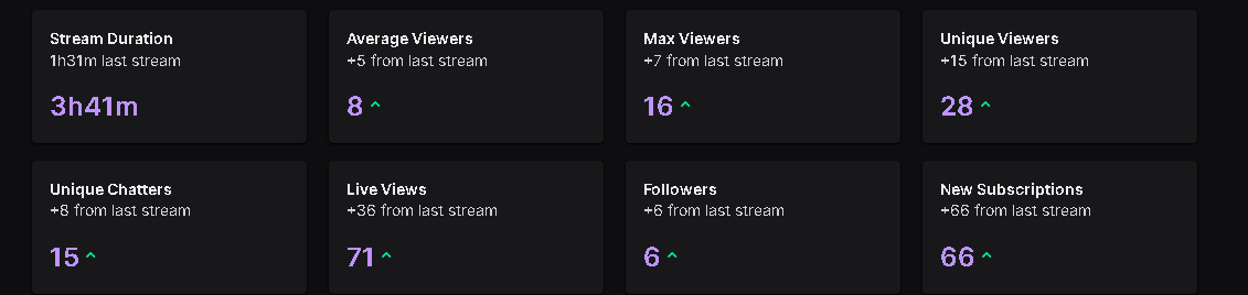 CoachWibbo's tweet photo. The Love and support i have received is insane never in a million years  did i think from a solo q game would it lead to a Vod review on stream to the love i have been shown is incredible and im going to keep proving and providing content i can give for you all 🧡🧡🧡🧡 https://t.co/aPldH31cEe
