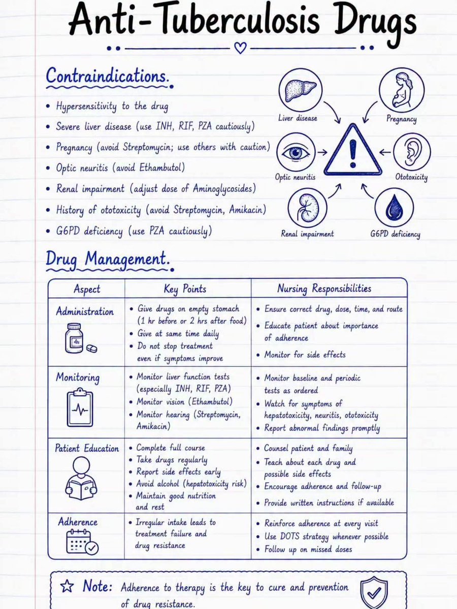 Nursingmedicos's tweet photo. https://t.co/MWZyozIIUc