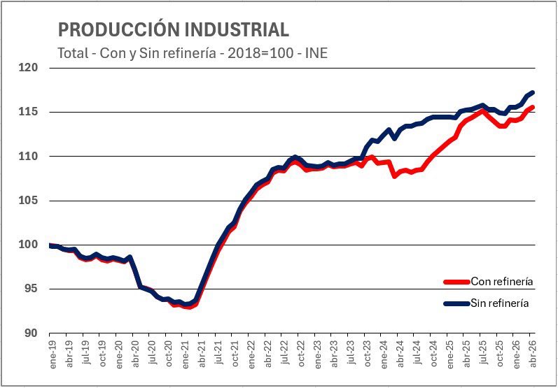 OrsiYamandu's tweet photo. Defender la industria y promover la inversión extranjera es generar desarrollo y oportunidades de trabajo.  El esfuerzo de muchos sostiene, empuja y genera mejores resultados. Igual falta, no hay que bajar la guardia. Seguimos.

https://t.co/V2eAmOxBZZ https://t.co/Vq5GEo4NgS