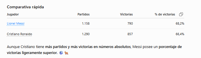 SinVozPodcast's tweet photo. Cobriiix ahi te deja un datito de porcentajes de victorias entre el total de partido de cada jugador ..! @lautarodeIcampo  MESSI GOAT https://t.co/MEWSHg19j7