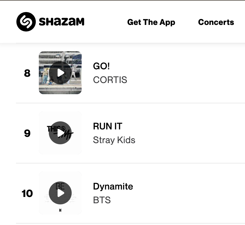 SKZCBGuide's tweet photo. 🏁Stray Kids’ RUN IT is now charting on SHAZAM’s Global K-pop Chart at #9 with 8,429 SHAZAMS!🏁

Let’s GO, STAY! Can we take them straight to the top?!

‼️Have you SHAZAM’d today?

Be sure to SHAZAM “RUN IT” at least once a day. Make it a daily practice. It’s a quick and easy way to help Stray Kids!

✨You can Shazam from your mobile device, PC, or even via Google Chrome.

✨IOS users can only Shazam once a day

✨ Android users - simply clear your library and try again. The same applies to the Chrome extension and web browsers.

STRAY KIDS RUN IT
#StrayKids_RUN_IT_OutNow
#RUN_IT
@Stray_Kids