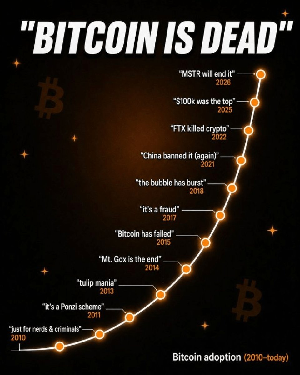 BTCBreakdown's tweet photo. https://t.co/JvKd7zJY4P