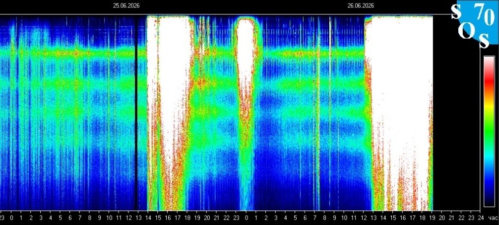 MelissaLyran's tweet photo. The Schumann Resonance is so LIT right now! The ENERGY is very high! Everything is flowing perfectly. Synchronicity is off the chart! How did you asleep? Can you feel the MASSIVE SHIFT? The weekend energy is UNPRECEDENTED. Time to GLOW! ENJOY NEW EARTH WITH THE DEEPEST GRATITUDE. https://t.co/dquJg0VlWe