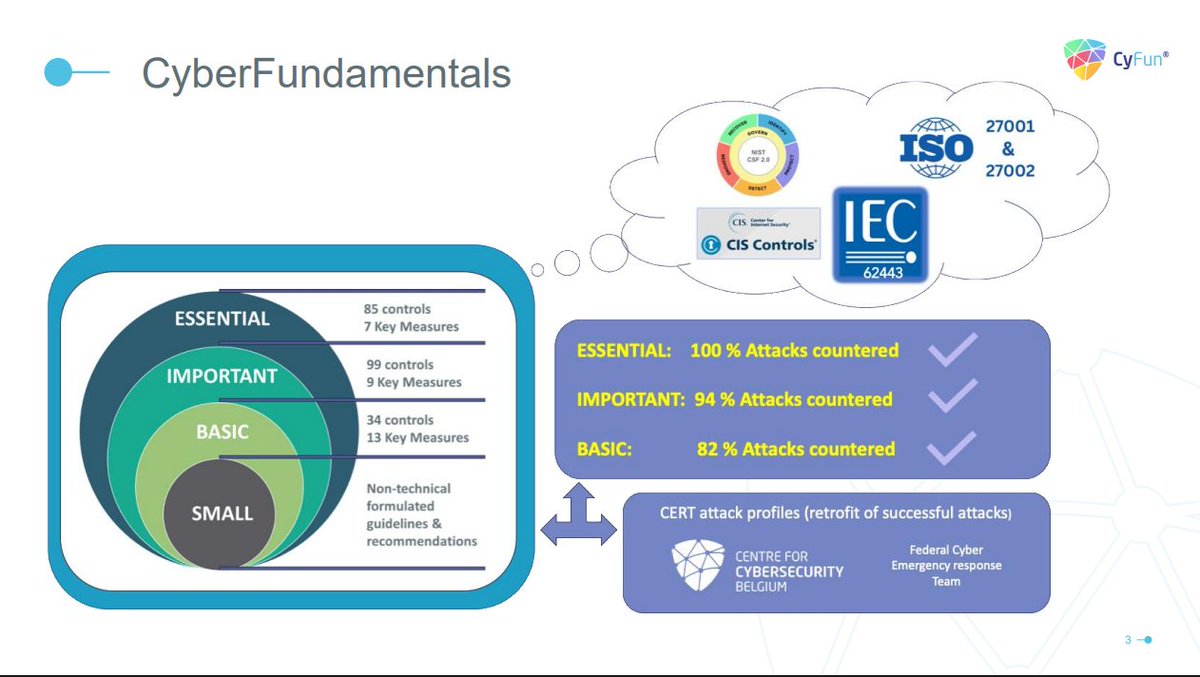 Marce_I_P's tweet photo. Este Framework lo hicieron las Autoridades Nacionales de Ciberseguridad de Bélgica e Irlanda para cumplir con NIS2. Es versión 2023. 
Tiene relevamiento de cumplimiento (documentación) y de implementación (la práctica). 💪🏾 Tiene la planilla para Entidades Básicas, Importantes y Esenciales. 
🤔Voy a poner una billetera para que me agradezcan 🤷🏾‍♀️
https://t.co/onpsp0R5Fh