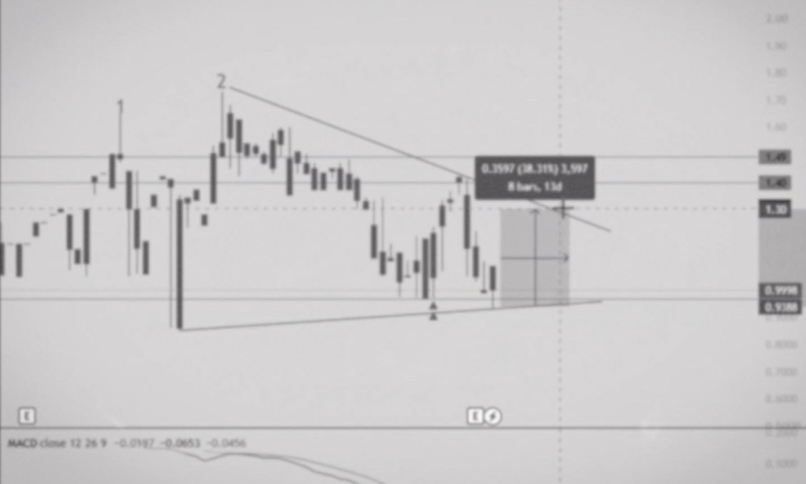 L2_Maxikt's tweet photo. $NREDF stabilizing near 0.99 as buyers defend support, with price compressing under trendline resistance

 Structure suggests potential reversal if volume confirms breakout above 1.15

Key support 0.96–0.90 remains critical, while upside targets sit at 1.36–1.49 if momentum expands

 Early reversal setup forming but still needs confirmation from market volume and trend break.