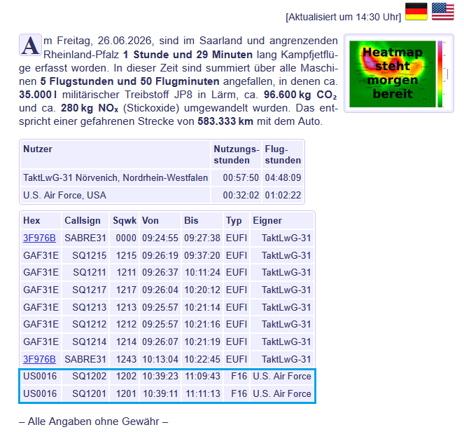 LuftHanzl's tweet photo. Ich habe drauf gewartet: das Update von 10:45 auf 14:30 Uhr. 😄 Beschwert Euch in Spang, 🤥 Holger Marzen's Übersicht mitsenden! Spoiler: es waren keine US F16 in der Luft. 🤦‍♂️🙄 "Alle Angaben ohne Gewähr"? Holly https://t.co/qFamOQrdvi / @bifluglaerm, Du bist krank! https://t.co/FnJKgX2fGU
