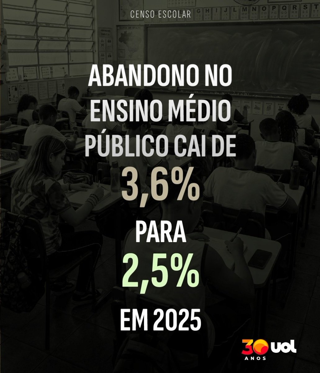 PedroRonchi2's tweet photo. O Lula criou o Programa Pé-de-Meia para ajudar alunos pobres a continuarem estudando. O resultado foi esse. Por isso que a extrema direita odeia o Lula: quanto mais as pessoas estudam menos elas acreditam nas fakes da extrema direita. https://t.co/I0jQJkrVil