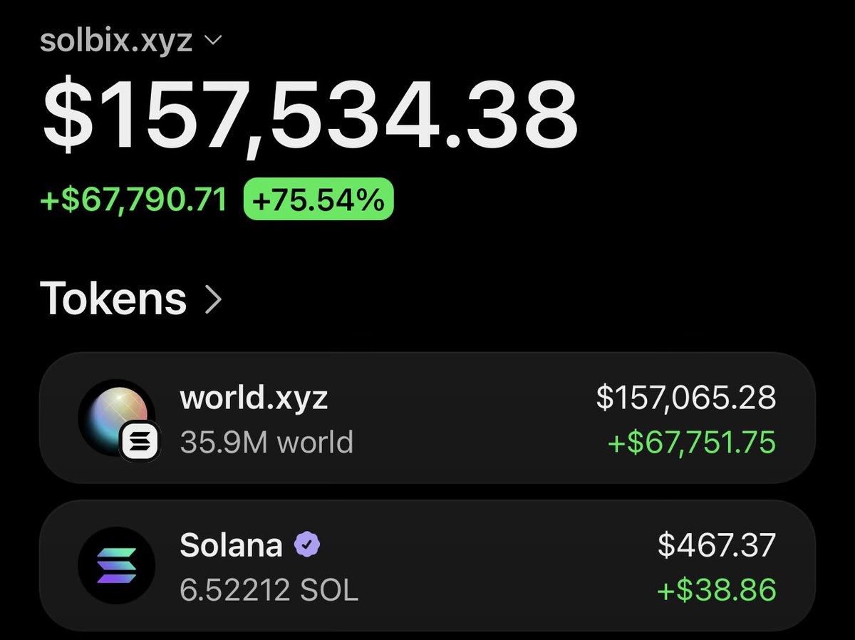 kkashi_yt's tweet photo. Turning $136 into over $157,000 on $world

3 days ago at only $4k mc, this wallet bought $136 $world

With the coin now being at $4.45m mc, the wallet is about $157,000 in profit.

So far the wallet sold none yet.

The wallet
HwkD6sDVUMDZt3g64MAwnymaTMziVzRoU9AvUVixGhSK https://t.co/gMt0B5ihcn