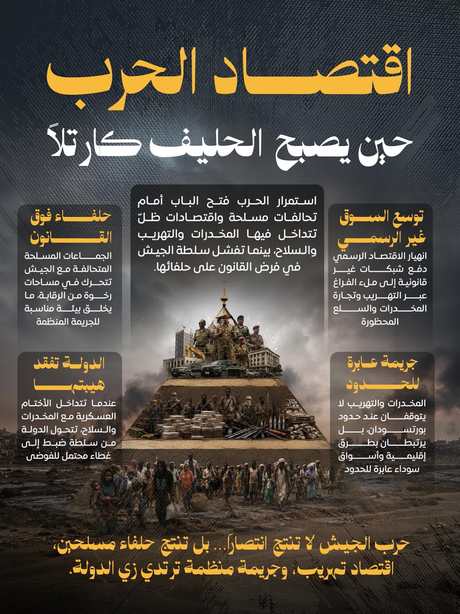 lidolv's tweet photo. الجماعات المسلحة عندما تشح مواردها ويقل دخلها المخدرات مصدر دخل بديل جيد لتأمين المال خصوصا إذا كان من ينشط في تجارتها يرتدي لباس عسكري سوف يسهل الكثير من الأمور.
#السودان https://t.co/Z5Tq5Elk6R