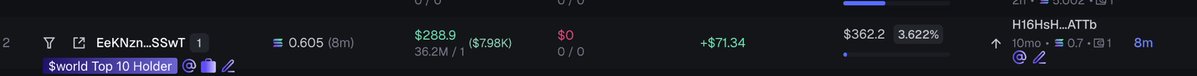 lounge_dev27's tweet photo. You know what? 

This wallet was one of the top holders of the $WORLD that reached a $4M market cap:

FMqh9mqR6drPZqqW6wPqLHxX4rqNDWGhYLaMfoaJpump

And now, hes top holder on another $WORLD with the golden ticker:

GUCHwp27WYMS64qrt8zE12ECGCbiNNfZL3abqSworLd

Anyone can verify it.

And it's sitting at only a $10K market cap?

What the fuck is going on?