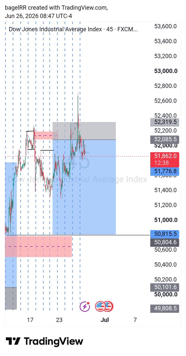 Tonysmart2_0's tweet photo. Only 1 setup hit TP this week out of 4 but I take only 3 trades in a week so I didn't take the one that hit TP 😅
We go again next week  and don't forget to get your account from atlasfunded using the link - https://
https://t.co/q1B8oKsRHx https://t.co/yMAkEEE852