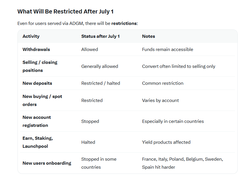 THE_FREE_COIN's tweet photo. Does not seem a full or correct answer by Binance CS

Operating under ADGM will NOT allow to deposit or to create new spot orders :