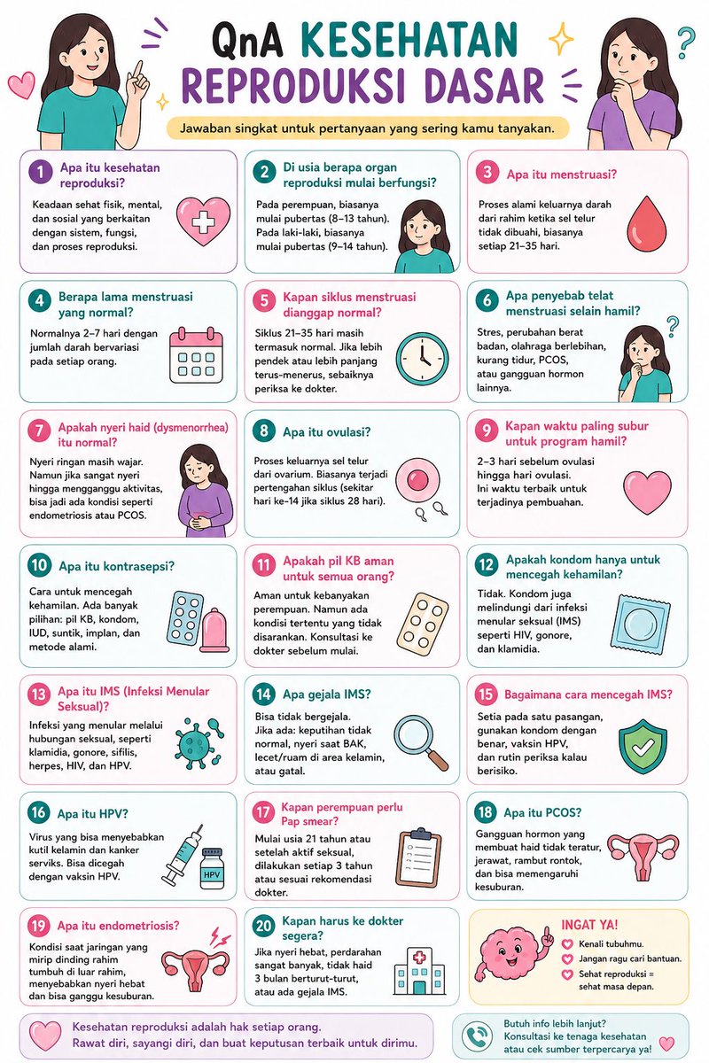 prochoiceIDN's tweet photo. Sudah jumat malam! Sepertinya beberapa kerjaan sudah selesai juga nih. Waktunya Mbak share QnA kesehatan reproduksi yaaa alias belajar seks edu tipis tipis.

Check this out ya 👍 https://t.co/xGvlMjb7tg