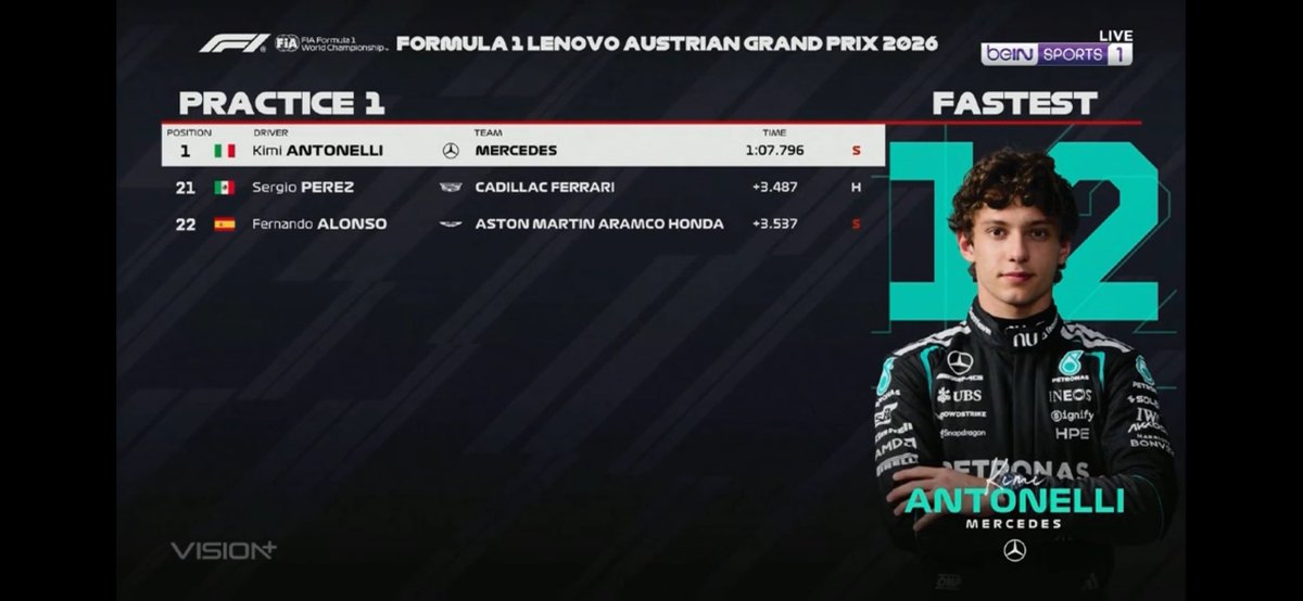 fairuz_nf's tweet photo. FP1 Austria GP

Mobil Sergio Perez mogok di menit terakhir, practice berhenti (red flag).

Carlos dan Leclerc tidak nampak di latihan, kalo tim ferrari katanya kasih kesempatan buat F1 academy latihan, coba liat nanti malem FP2 apa ada Leclerc wkwk https://t.co/eeG1SzUEL4
