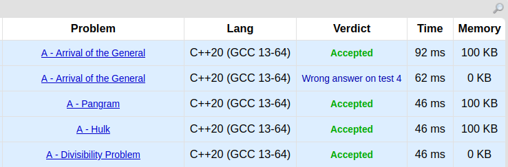 atetoon's tweet photo. Day 6 of CP Practice 💻️

solved:
> Pangram (case-insensitive strings, tolower()) 
> Arrival of the General (first/last occurrence) 
> Hulk (pattern printing) 
> Divisibility Problem (modulo math) 

Three problems solved in one go. 💪

#Codeforces #CompetitiveProgramming #CPP https://t.co/X7ukVEk8th