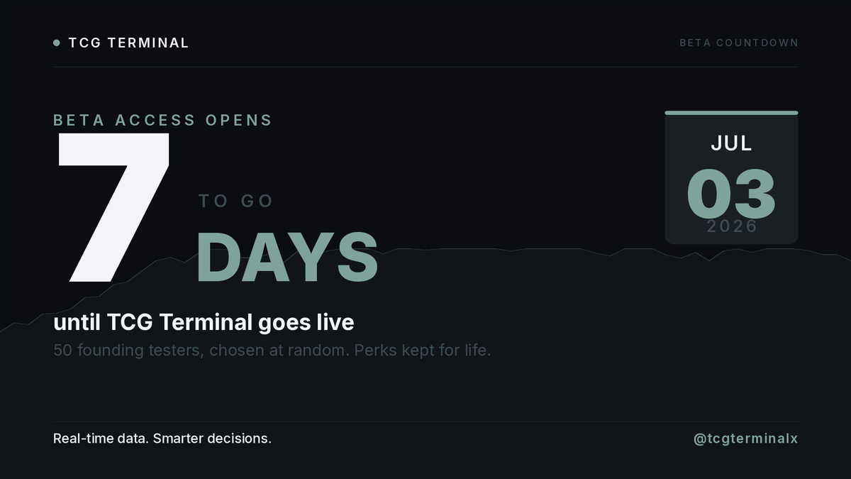 tcgterminalx's tweet photo. 7 days until the TCG Terminal beta.

Every major marketplace on one live screen, so you price against the real market instead of a guess.

Before launch we're taking on 50 testers, drawn at random from everyone who signs up. Founding perks kept for life. https://t.co/Bq4B0YrhsR