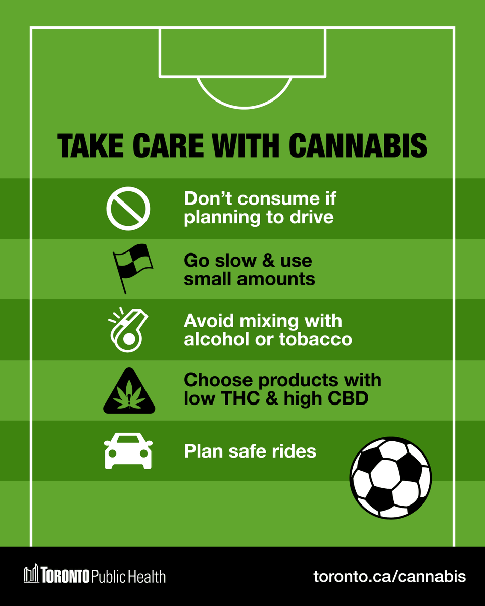 A two-toned green graphic that looks like a soccer field with a black banner at the bottom & icons & text. It’s titled, ‘Take Care with Cannabis’. Beside a line through a circle icon; ‘Don’t consume if planning to drive’;  beside a soccer flag icon; ‘Go slow & use small amounts; Beside a whistle.