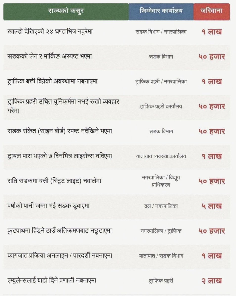 Mani_Timilsina's tweet photo. राज्यको कसुरको कारबाही कस्ले गर्ने https://t.co/cRRM06Bmjl