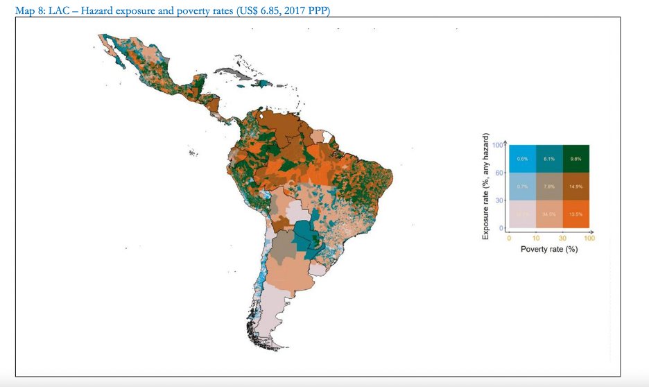 LFLopezCalva's tweet photo. People living in #poverty across Latin America and the Caribbean are significantly more exposed to #climate hazards than the non-poor.

While 34% of the non-poor population is exposed to at least one major climate hazard, including droughts, hurricanes, heatwaves, floods, and landslides, that share rises to 44.6% among people living in poverty.

The challenge is even more acute in certain locations and for specific groups. Poor rural households, for example, face high exposure to droughts across every single country in the region.

This new @WorldBankGroup Policy Research Working Paper "Are the Poor More Exposed to Climate Hazards in Latin America?" by Ben J. Brunckhorst, Miki K. Doan, Alejandro de la Fuente, Samuel Freije-Rodríguez, Catalina García, and Minh C. Nguyen provides valuable evidence on how poverty and climate vulnerability overlap, helping identify where policy action is most urgently needed.

I highly recommend giving it a read: https://t.co/GPrdHB1bEO