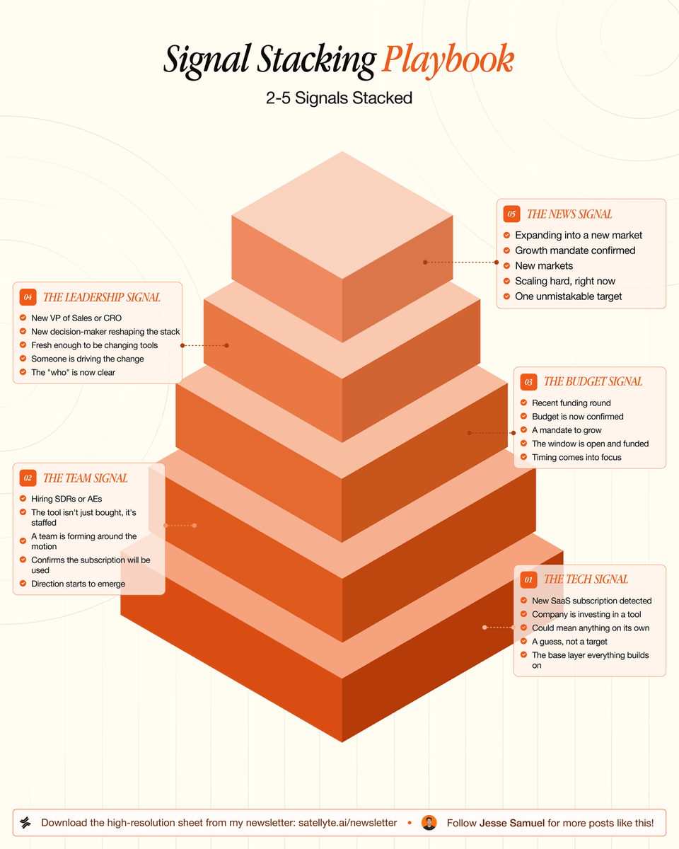 jwsaml tweet picture